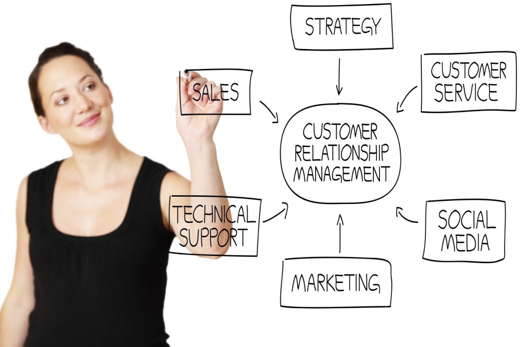 crm